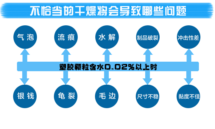 注塑机供料系统